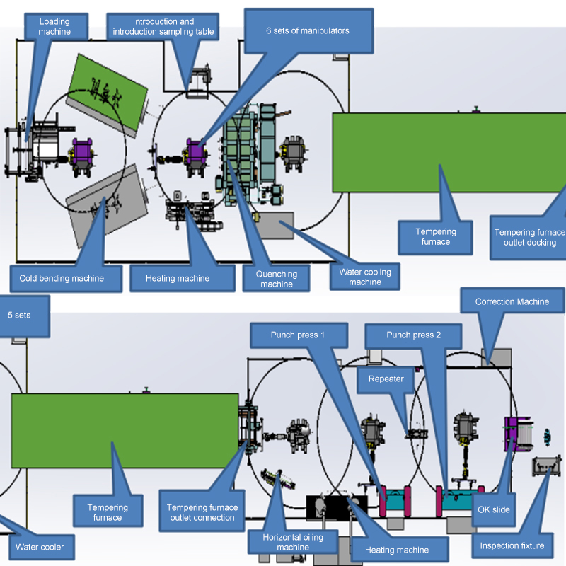 Robot Hollow Production Automation Line